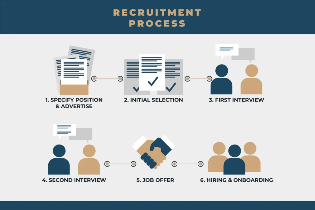 Implement a Structured Interview Process
