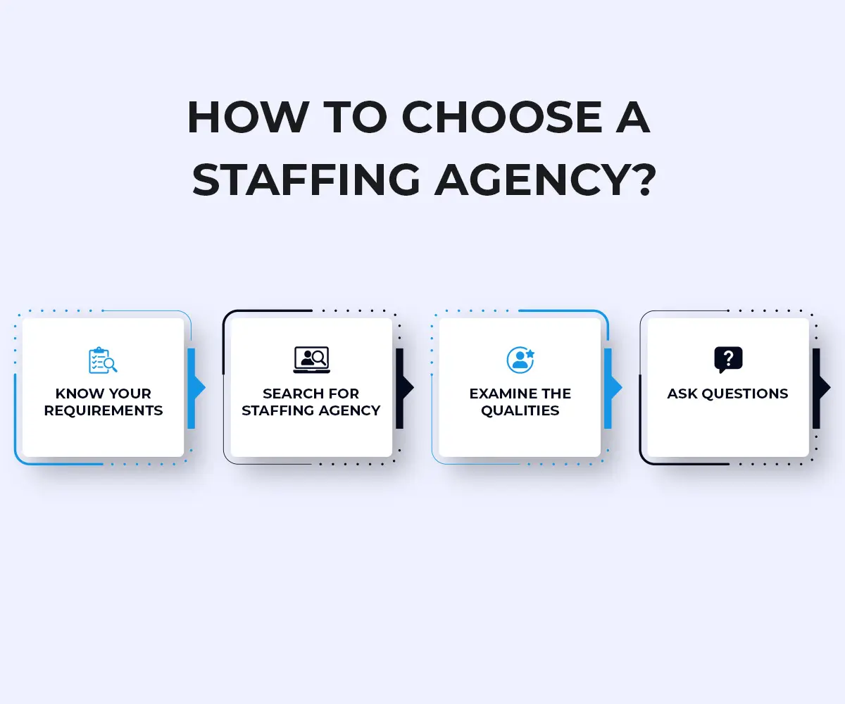 How to Choose the Right Staffing Agency for Your Business