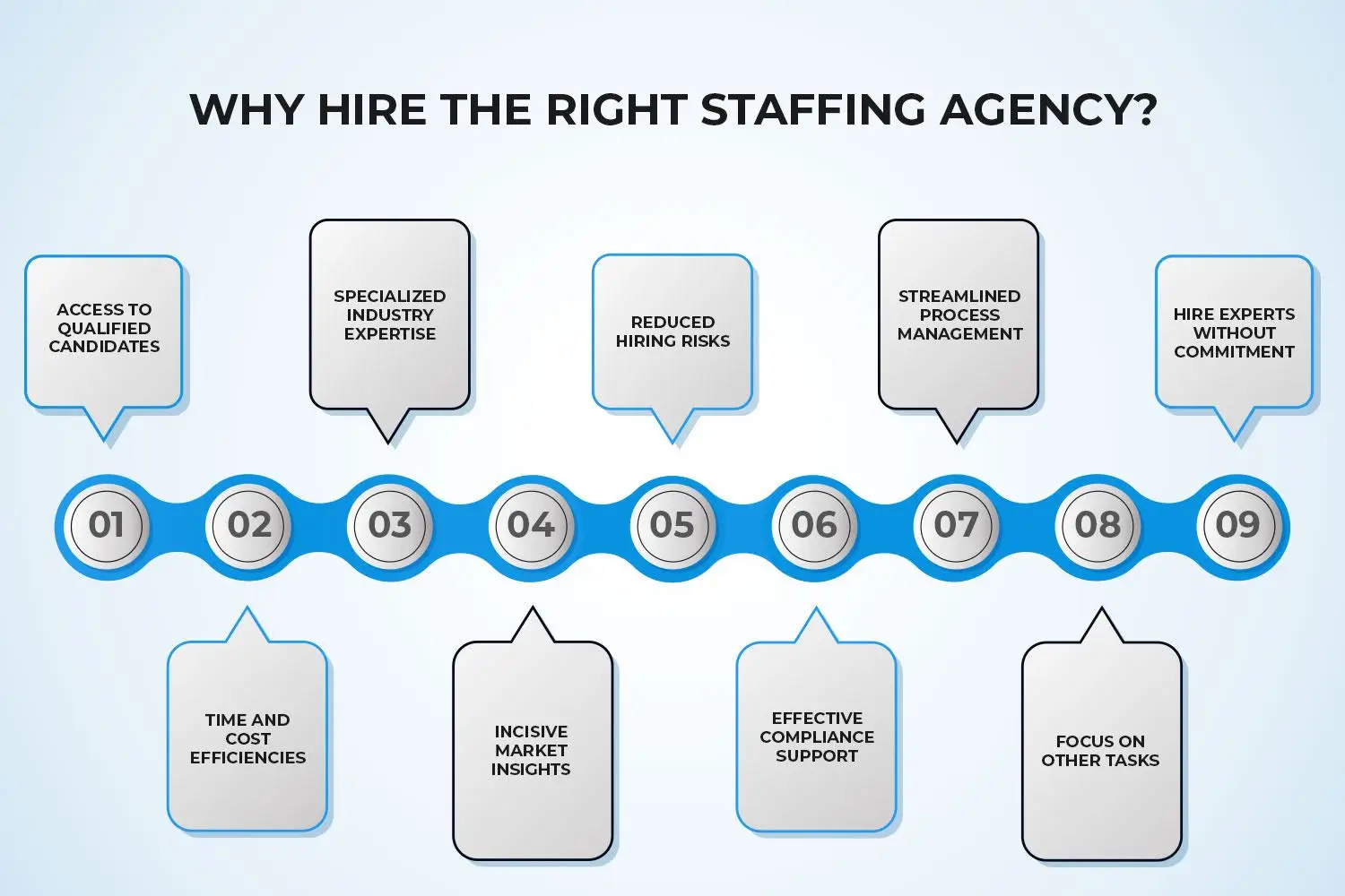 Significance of Hiring the Right Staffing Agency