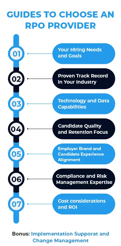 Guides to Choose an RPO Provider — phone view