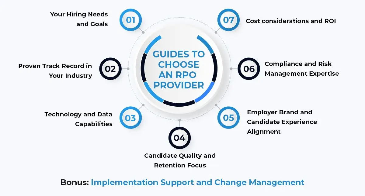 Top 7 Guides to Choose an RPO Provider
